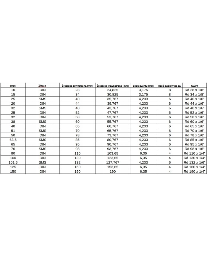 KRÓCIEC GWINTOWANY SMS 38 NIERDZEWNY GAT. 304/304L