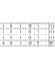 NAKRĘTKA SMS 25 NIERDZEWNA GAT. 304/304L