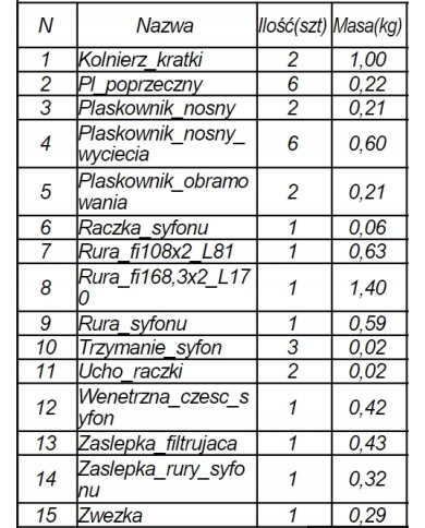 KRATKA ŚCIEKOWA PRZEMYSŁOWA DOLNA 200X200mm