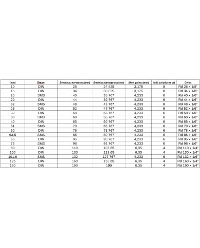NAKRĘTKA DIN DN 50 NIERDZEWNA GAT. 304/304L